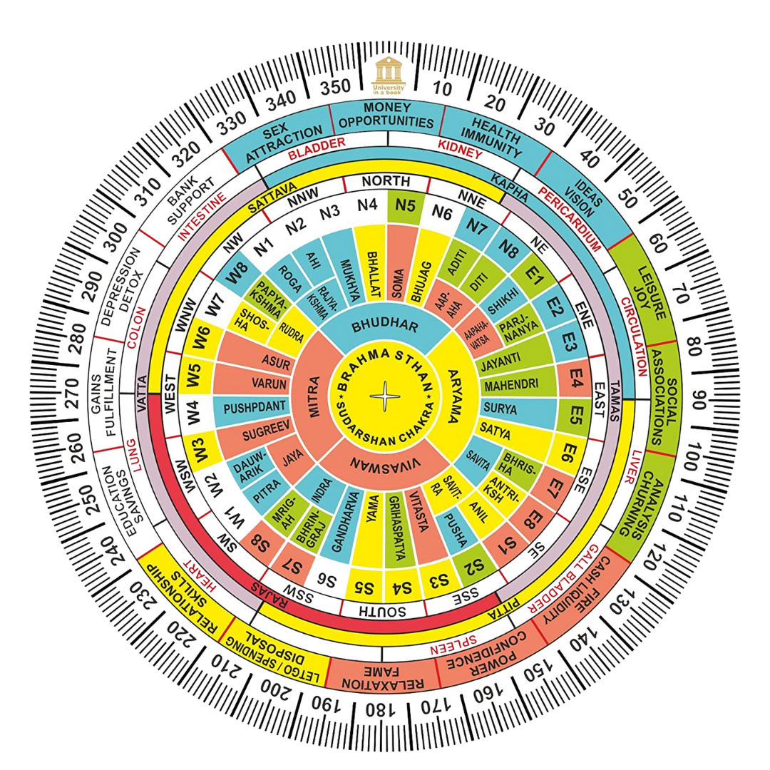 A 16-zone Vastu chakra